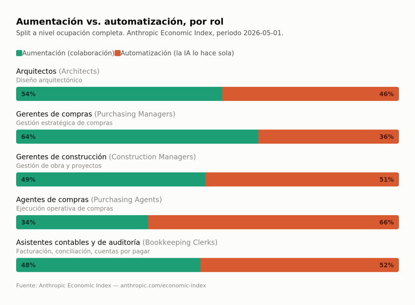 grafico-1-aumentacion-automatizacion