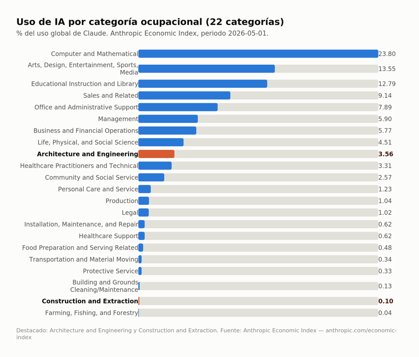 grafico-2-ranking-categorias